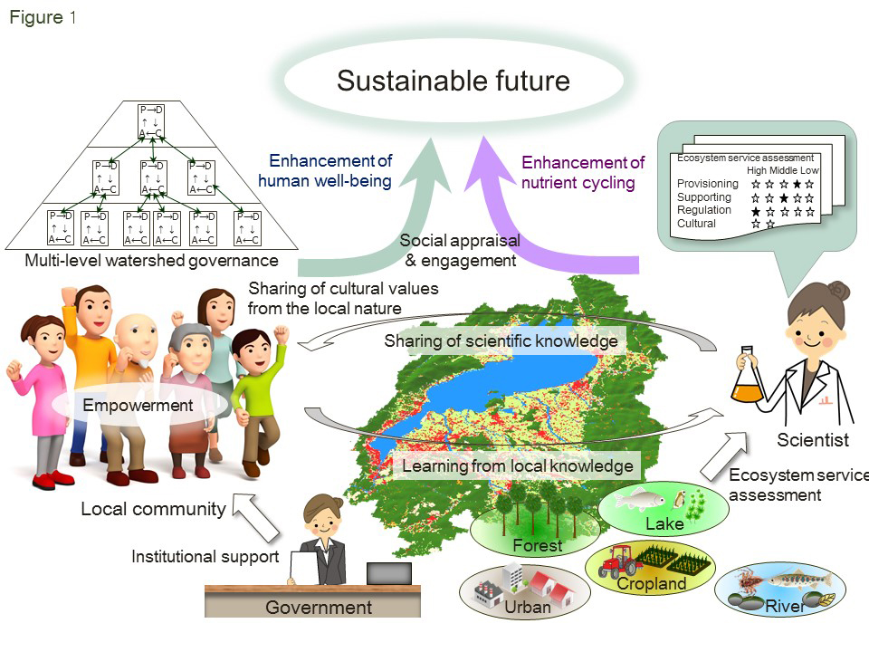 Research Institute For Humanity And Nature Research Institute For Humanity And Nature