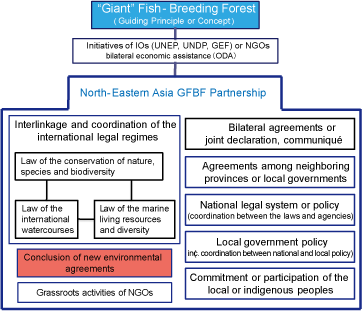 Agenda Map