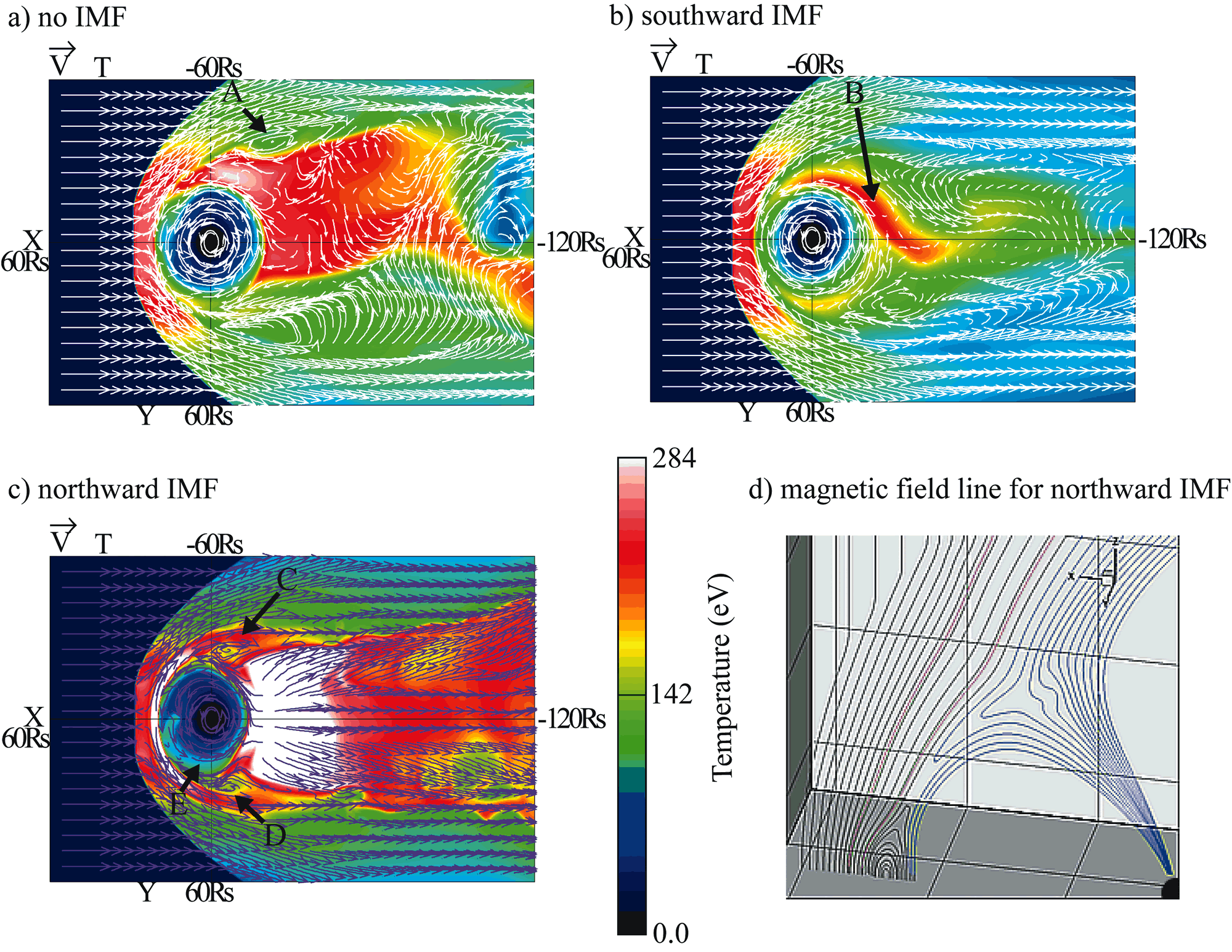 vortices in the Kronian magnetosphere