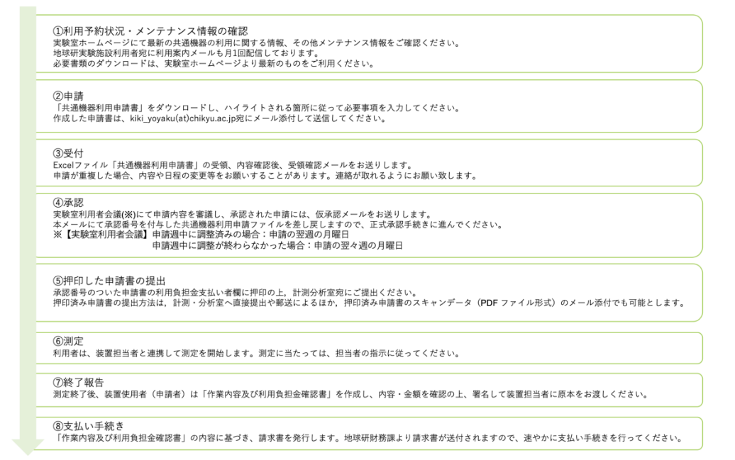 共通機器利用の流れ