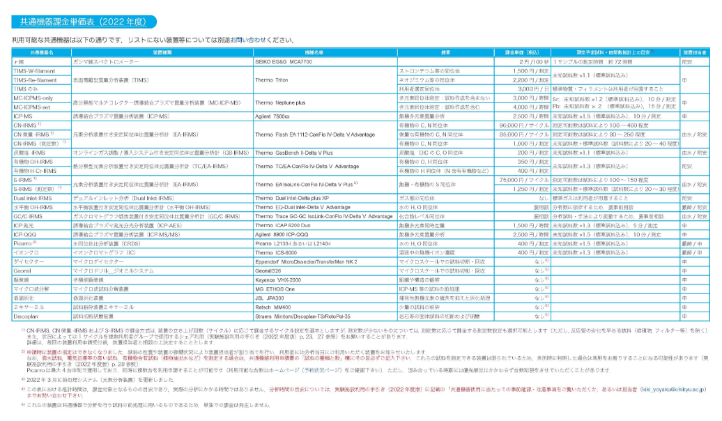 使用料一覧