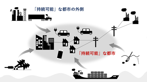 持続可能な都市とは