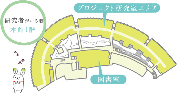 本館１階　研究者がいる階 プロジェクト研究エリア 図書室