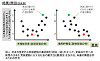 日本の歴史的な気候変動の事例群を「統合」して、気候の社会への影響の大きさ（気候変動に対する社会の耐久性と脆弱性）を決める、共通の要因を探るための方法