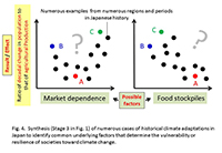 Synthesis of numerous cases of historical climate adaptations in Japan to identify common underlying factors that determine the vulnerability or resilience of societies toward climate change.