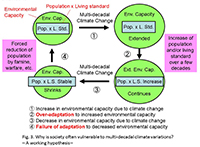 Why is society often vulnerable to multi-decadal climate variations? –A working hypothesis