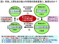 何故、人間社会は数10年周期の気候変動に、敏感なのか？