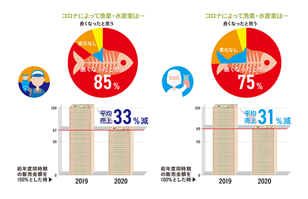 図2　新型コロナウイルス感染症の拡大による変化