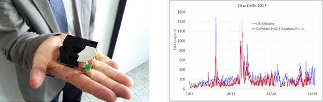 図1　手のひらサイズのPM2.5測定用のセンサー「CUPI（Compact and Useful PM2.5 Instrument）」（左）と、2017年に行われたPM2.5測定事例（右）。