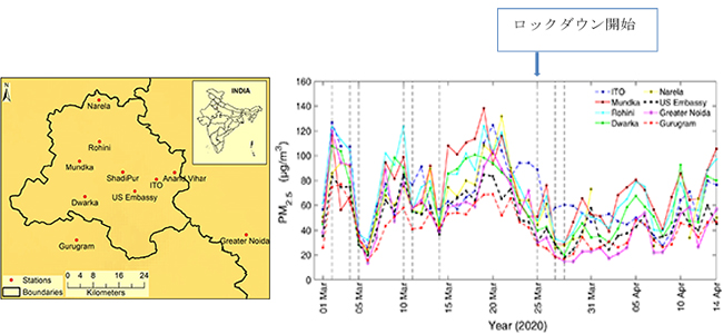 図２　CPCBネットワークによるPM2.5濃度の計測地点（左）とロックダウン前後の計測値の推移