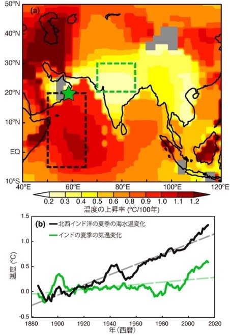 インド洋周辺の温暖化傾向