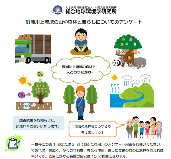 図1 アンケートのカバーレター