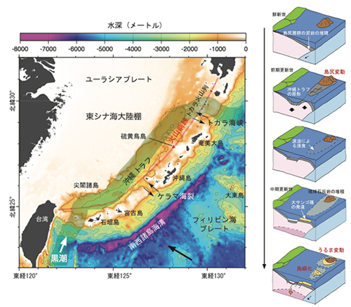 図１　琉球孤の地学的特徴と島尻層群堆積以降の沖縄トラフ形成モデル（新城, 2014）
