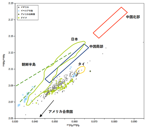 図2　世界の主要な地域の鉛鉱山の鉛同位体比