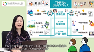 オンライン企画 環境問題と私たちの関わり(知の共創プロジェクト)