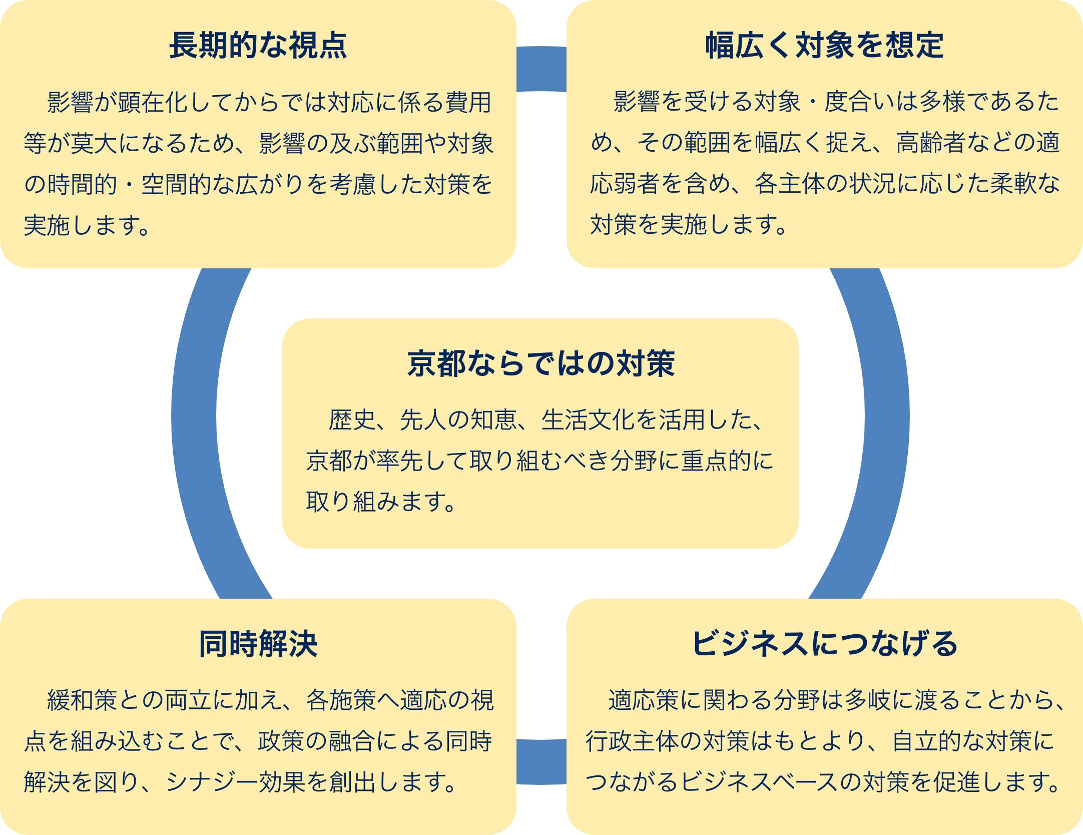 京都気候変動適応センター