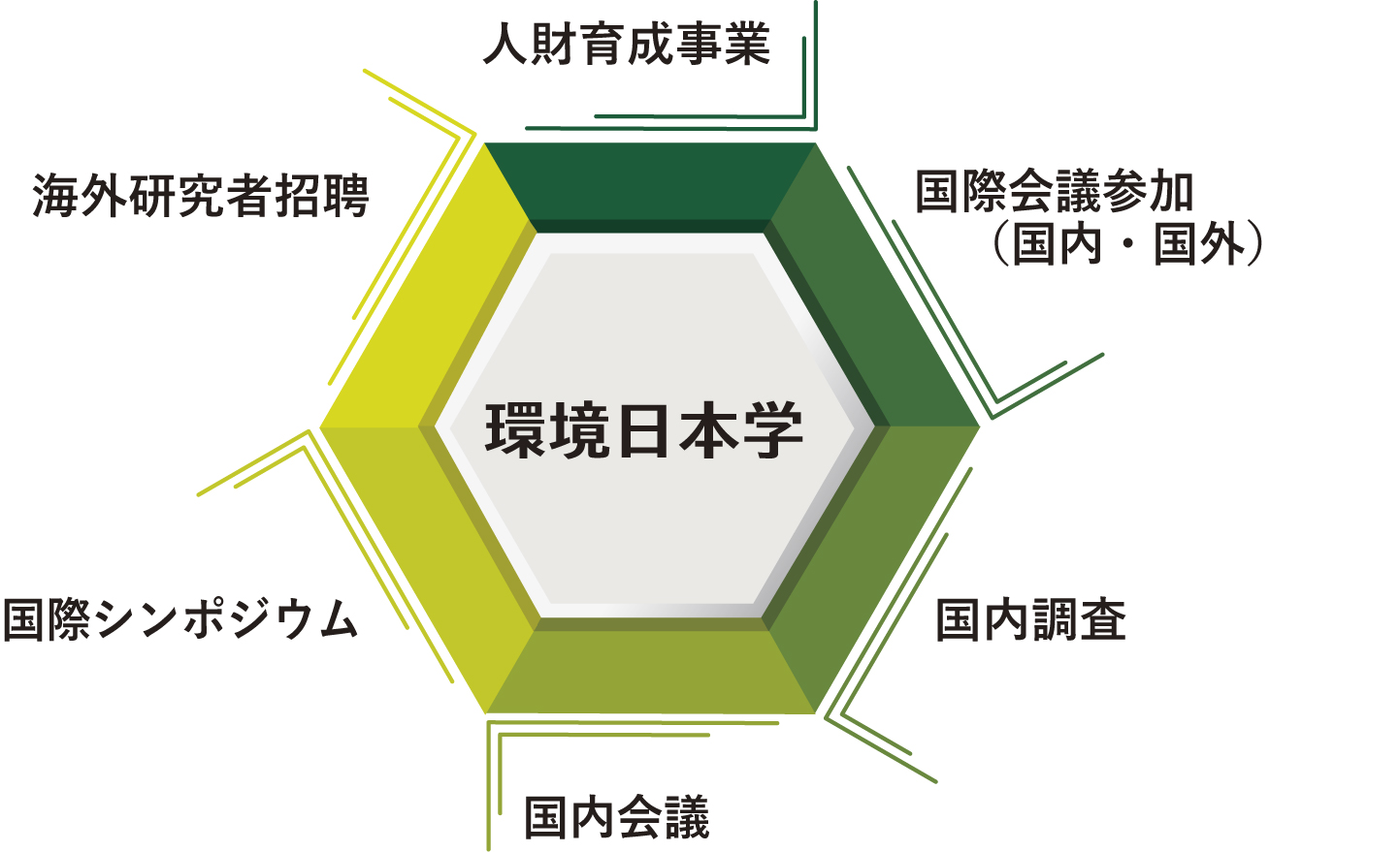 上廣環境日本学センター