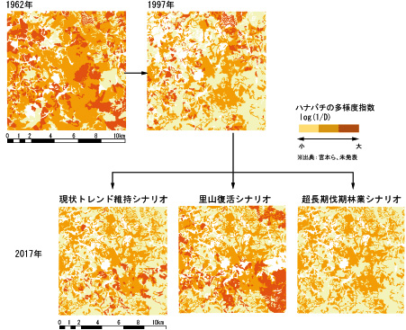 生態系機能地図の一例