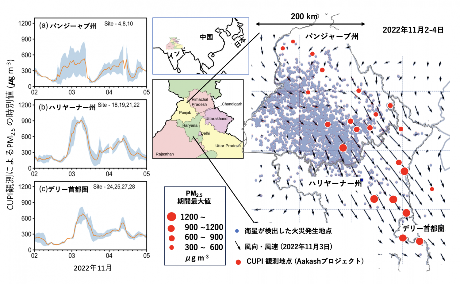 図1:2022年11月2-4日の農業残渣物燃焼によるパンジャーブ州におけるPM2.5の放出とデリー首都圏への輸送の事例。