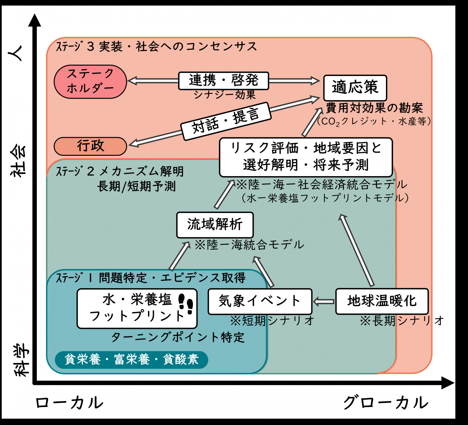project78