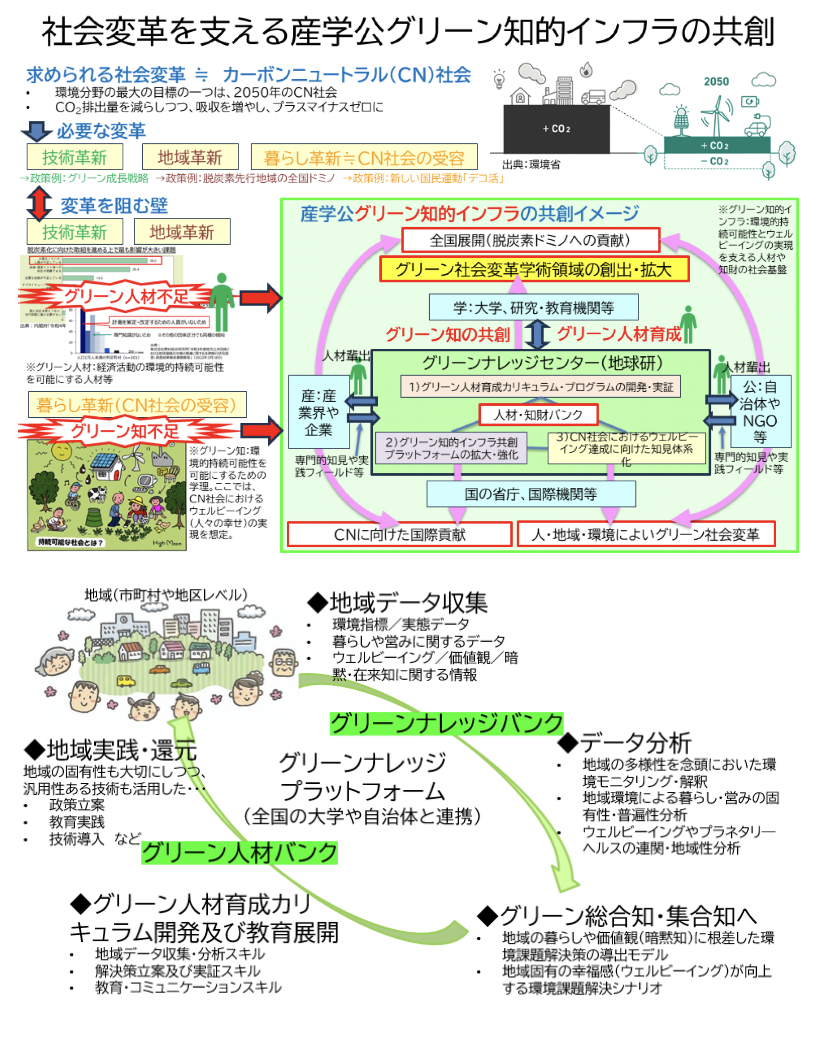 総合地球環境学研究所 グリーンナレッジセンター概要