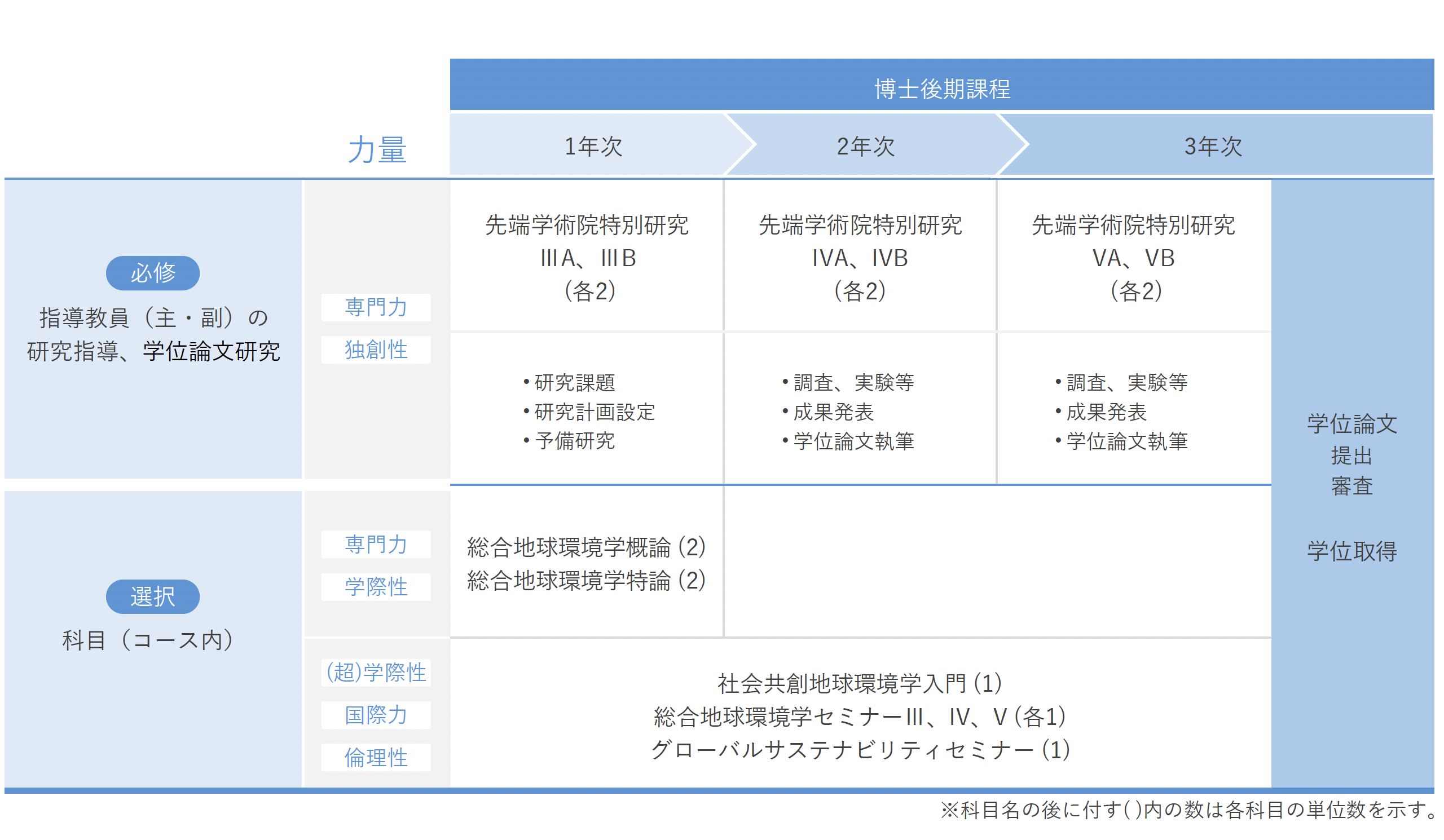 履修イメージ