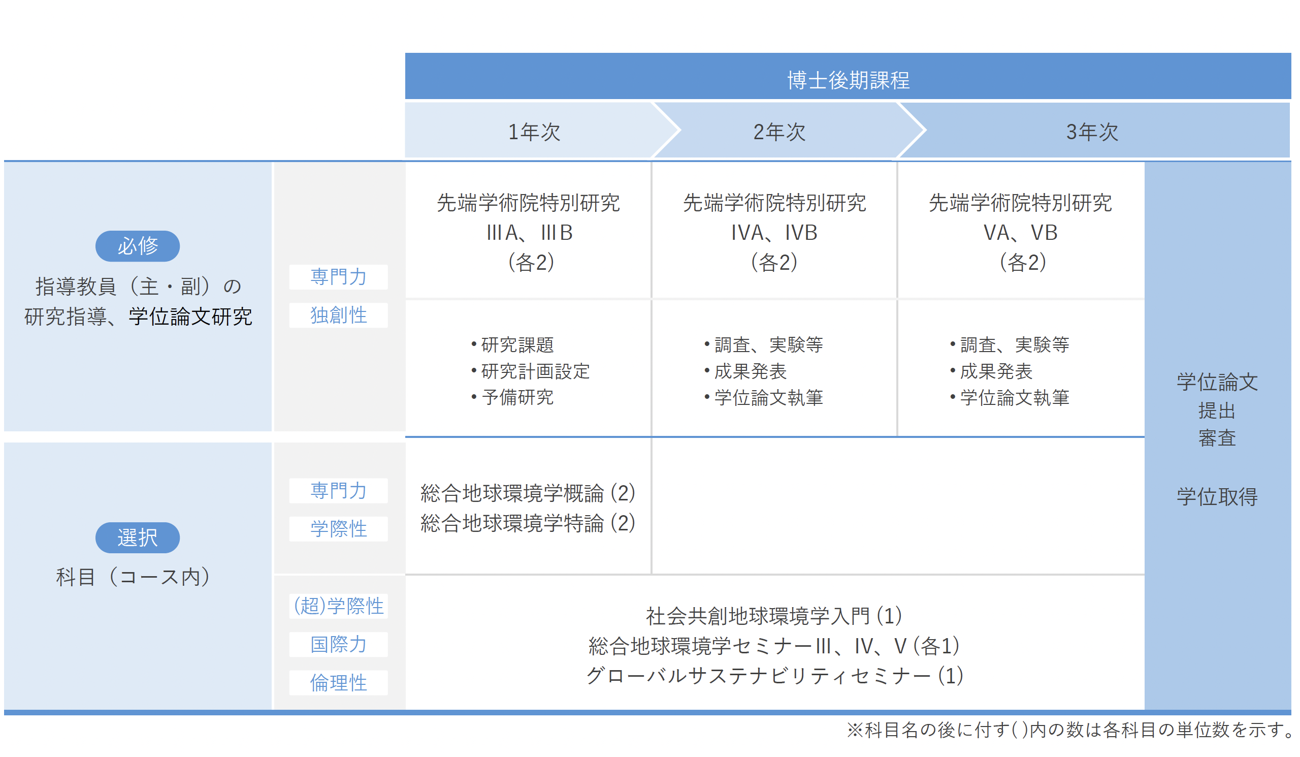履修イメージ