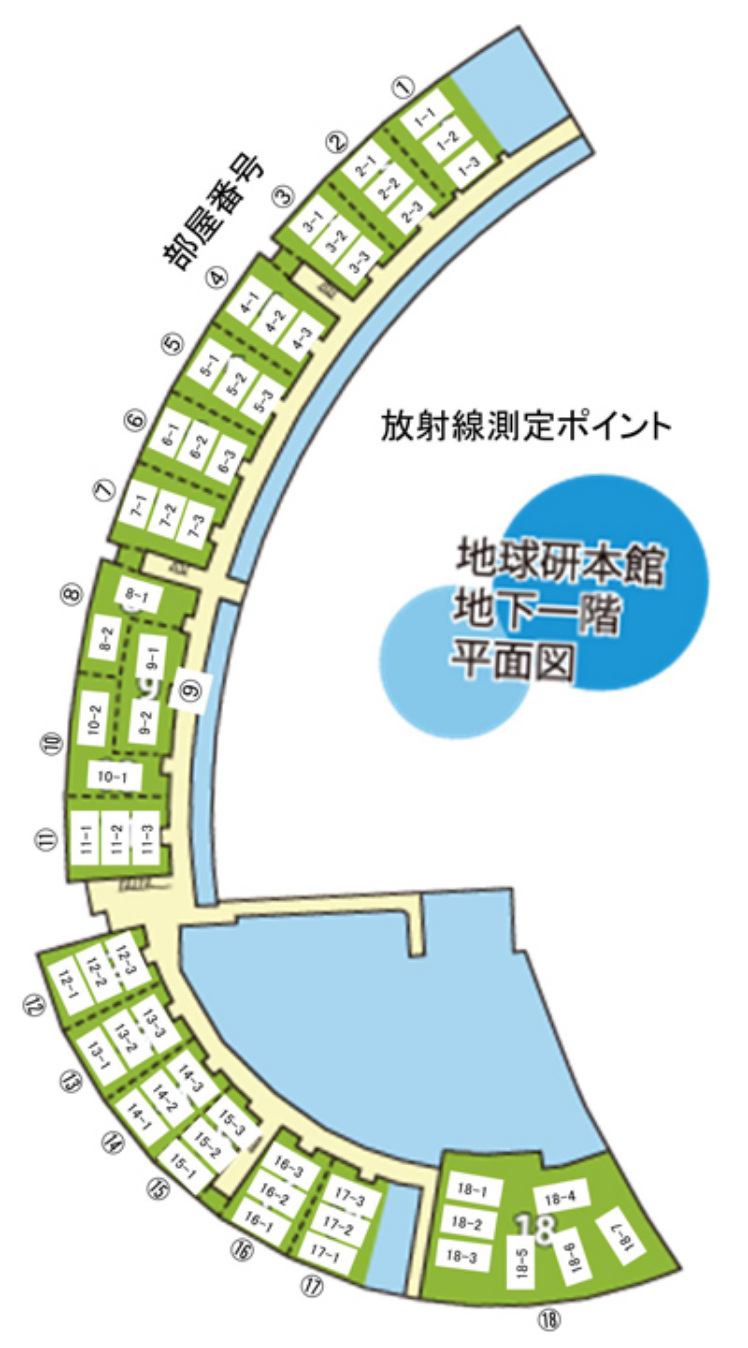 実験施設