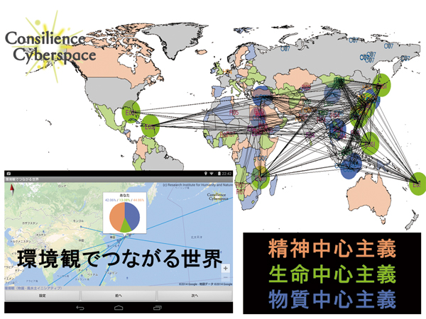 図 毎週更新する環境観の世界地図（構想）