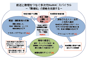 図1