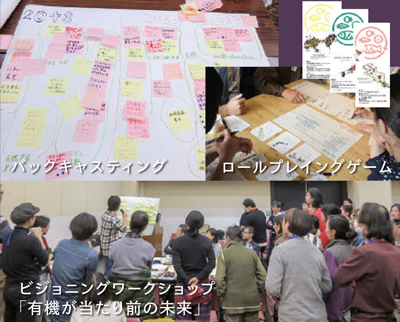 写真1: 農家、消費者、NPO、行政などの参加者を得て、ビジョニングワークショップを実施しているところ。2018年2月・京都市(下)、バックキャスティングワークショップの実施結果(上左)、「フード・ポリシー・カウンシル・シミュレーションゲーム」(上右)