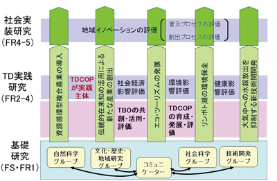 図2：インドネシア・ゴロンタロ州における事例研究の全体スケジュール