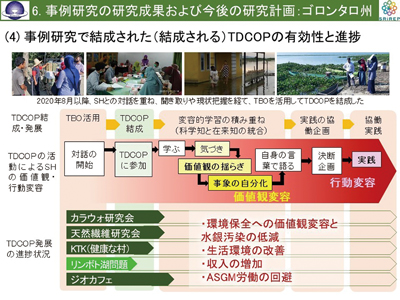 図3：インドネシア・ゴロンタロ州の事例研究におけるTDCOPの活動における価値観および行動変容過程