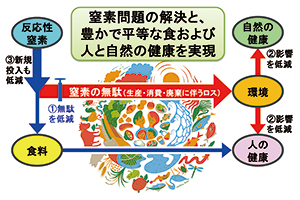 図2：本研究が目指すこと