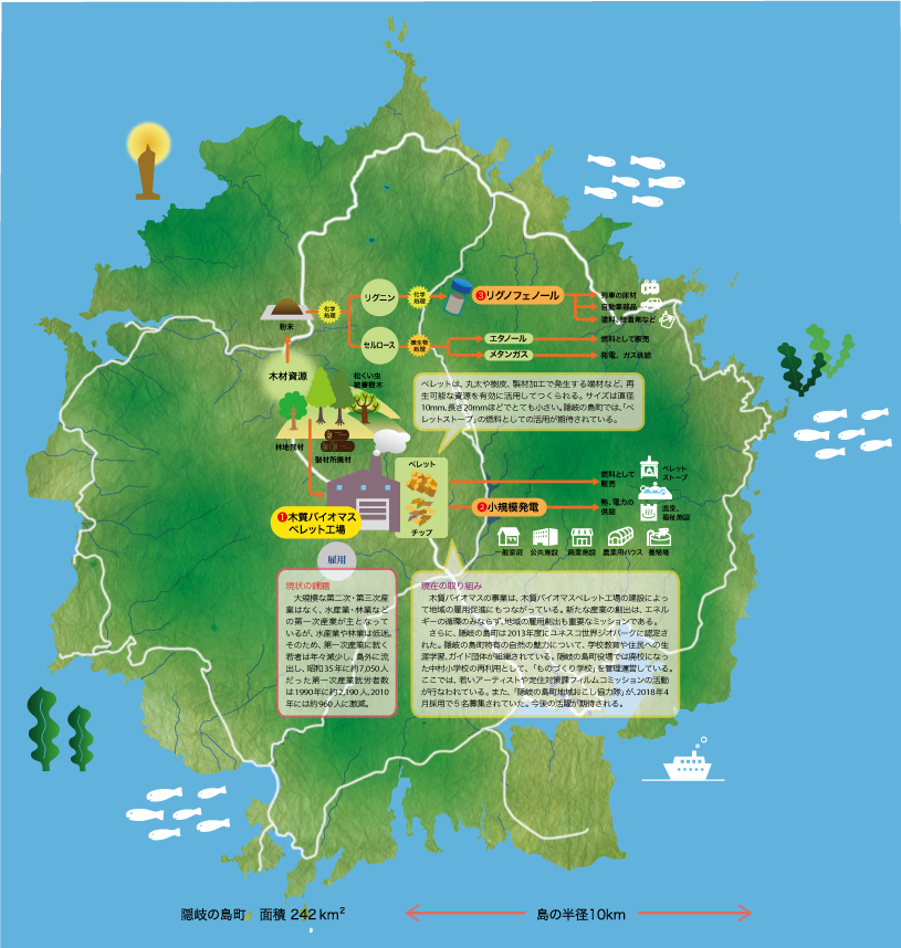 隠岐の島ローカルテクノロジーマップ