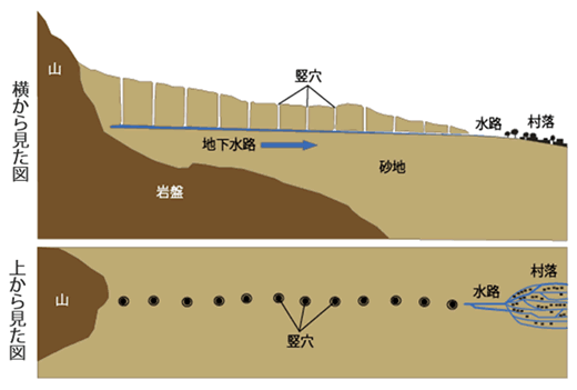 フォッガーラの構造