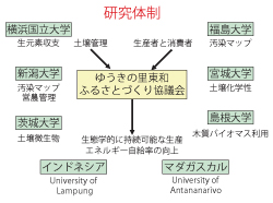 図 本FS の研究体制