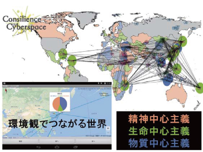 図　毎週更新する環境観の世界地図（構想）