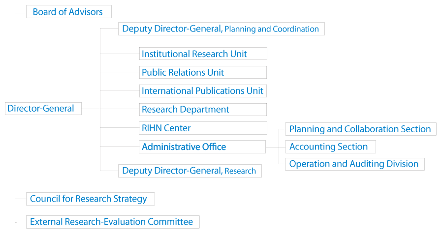 Administrative Structure