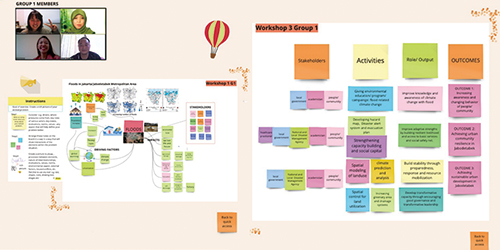 TERRA School participants went through lectures and interactive group works using Miro and other online platforms. On the last day of the program, each group presented a proposal for a transdisciplinary research project.