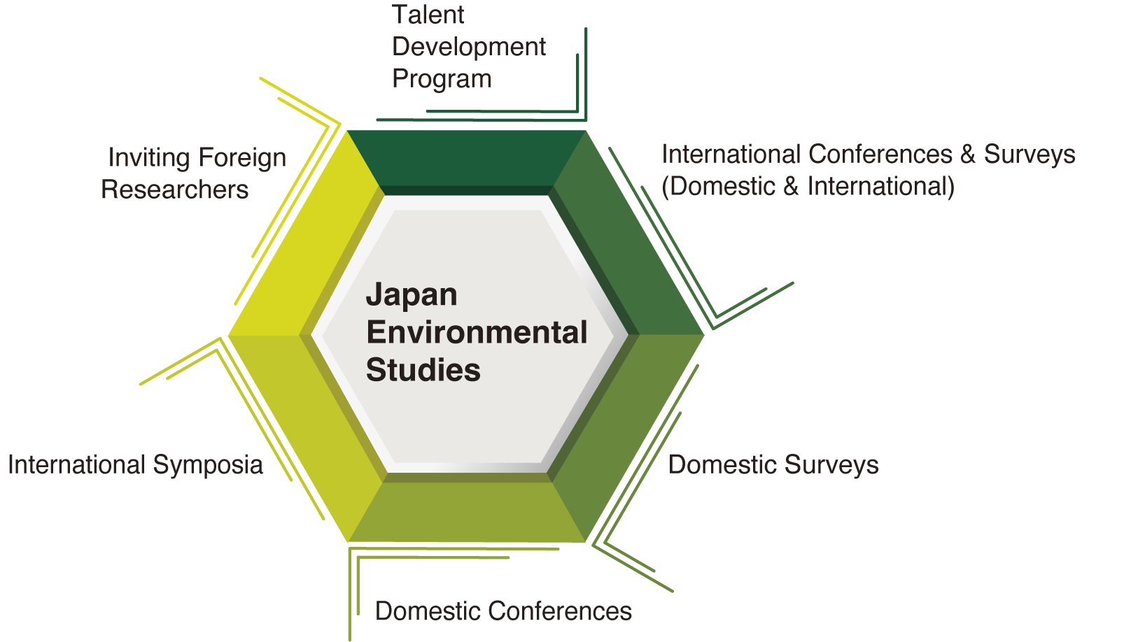 Uehiro Research Center for Japan Environmental Studies
