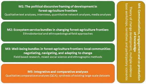 FairFrontiers project structure
