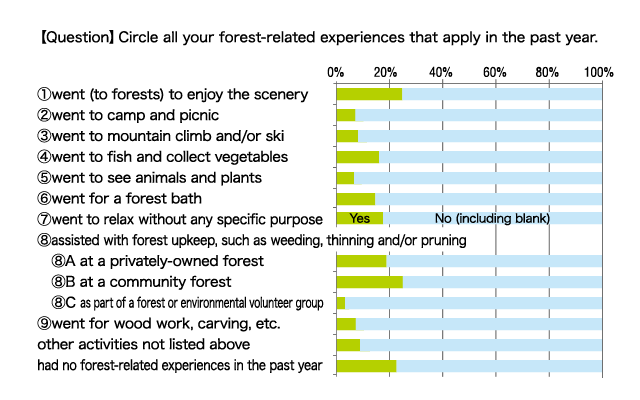 Figure 1 Cover letter of the questionnaire