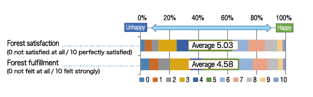 Figure 1 Cover letter of the questionnaire