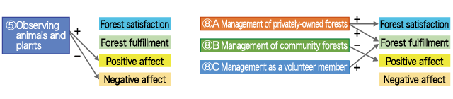 Figure 1 Cover letter of the questionnaire