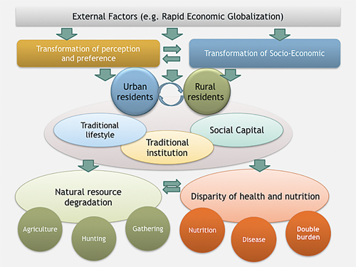 Research framework of the research