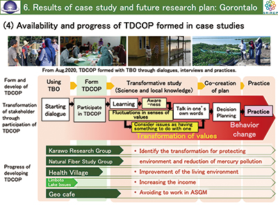 Figure 3 Availability and progress of TDCOPs established in the case study of Gorontalo, Indonesia.