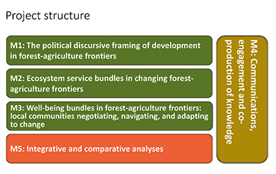 FairFrontiers project structure
